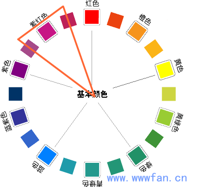 設(shè)計(jì)師談配色 配色方案 WEB