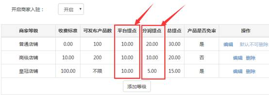 風(fēng)信建站云指產(chǎn)品:商家入駐產(chǎn)品分傭體系修改的規(guī)則說明